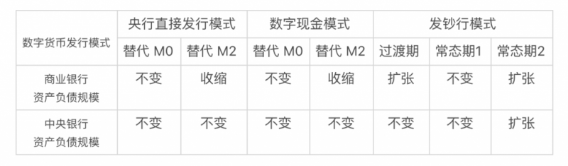 央行货币司司长孙国峰的区块链观之央行数字货币