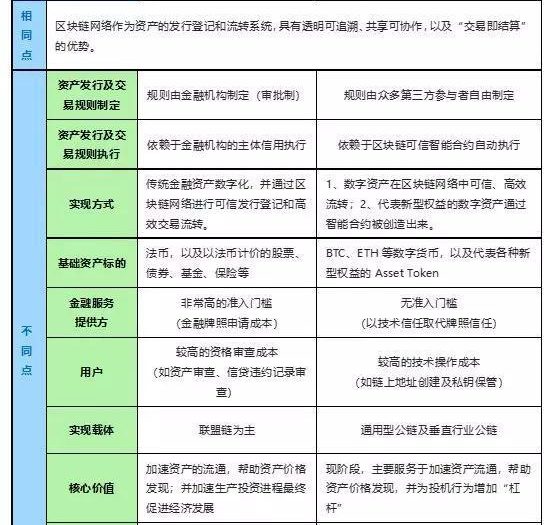 Defi的核心价值、发展逻辑及关键趋势