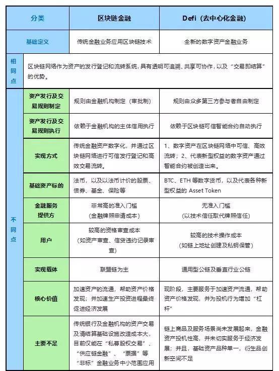 Defi的核心价值、发展逻辑及关键趋势