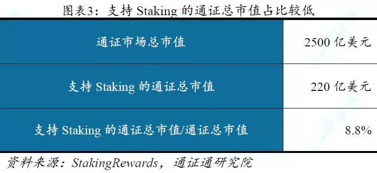 Staking Economy：势如破竹的新型商业模式