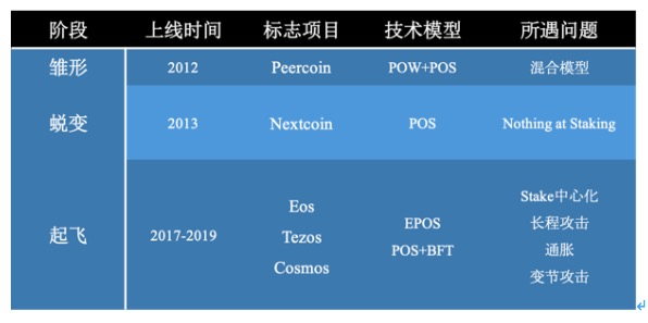 Staking Economy的本质是什么？