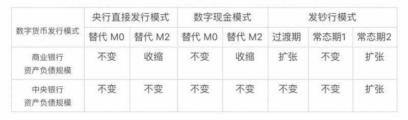 货币司司长孙国峰的区块链观之央行数字货币（二）