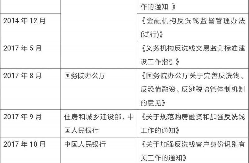 数字货币交易主体的洗钱风险规避指南