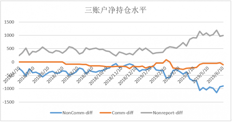 【深度】比特币COT持仓周报：大涨之下，资管经理再次押宝成功！