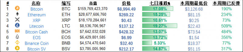 数据可以成为交易决策的最大支撑