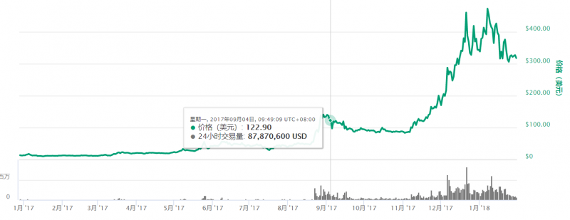 【深度】FAFT明日发布全球加密货币法规，或决定未来市场走向