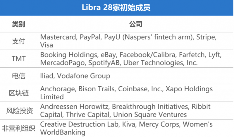 OK Research：Libra的想象力和现实阻力