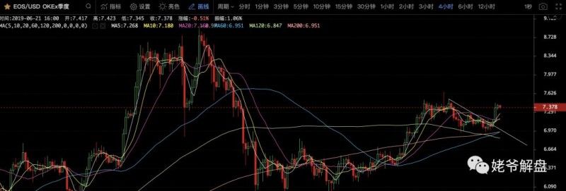 姥爷解盘：1万美元的比特币近在眼前