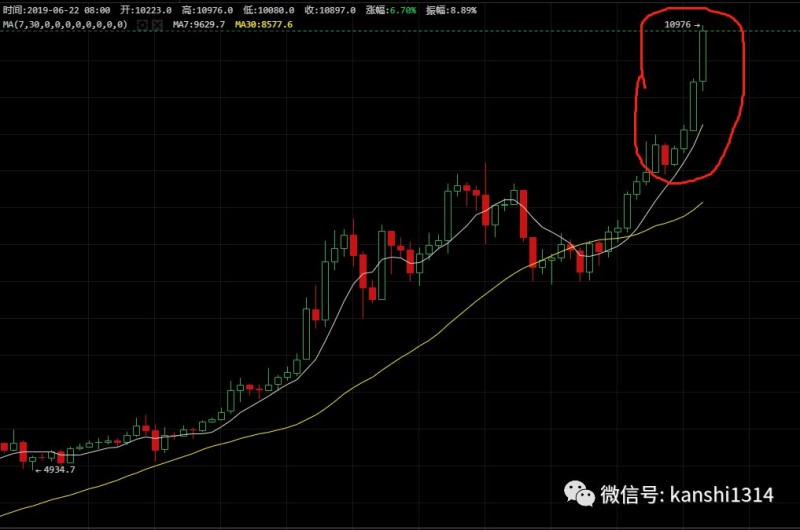 肖磊：比特币再次突破1万美元，到底是骗局还是革命？