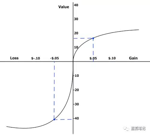 除非不持有代幣，否則不可能沒偏見