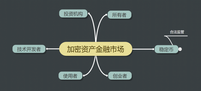 区块链下一个引爆点“DEFI”