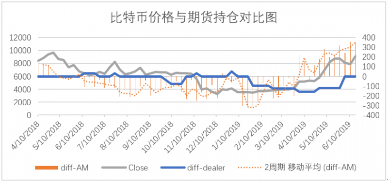 【深度】跨过万元大关的比特币还需要什么：散户的热情还可以更高