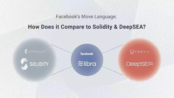 號稱 Libra 最大創新的 Move 與 Solidity、DeepSEA 到底有何區別？