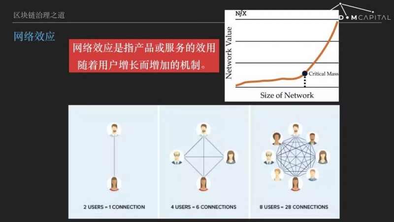 說透加密協議治理之道：善用進化之力實現網路效應