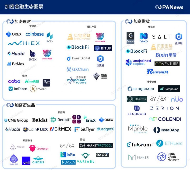 牛市必读加密金融图谱，寻找收益神器