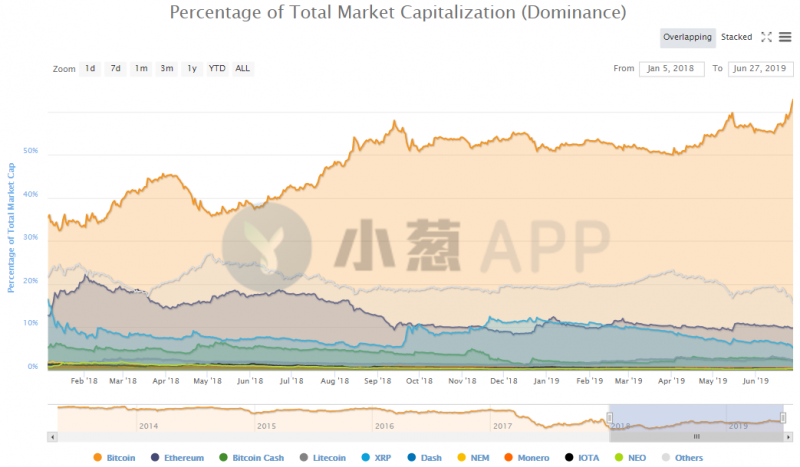 一文读懂什么是“比特币吸血”