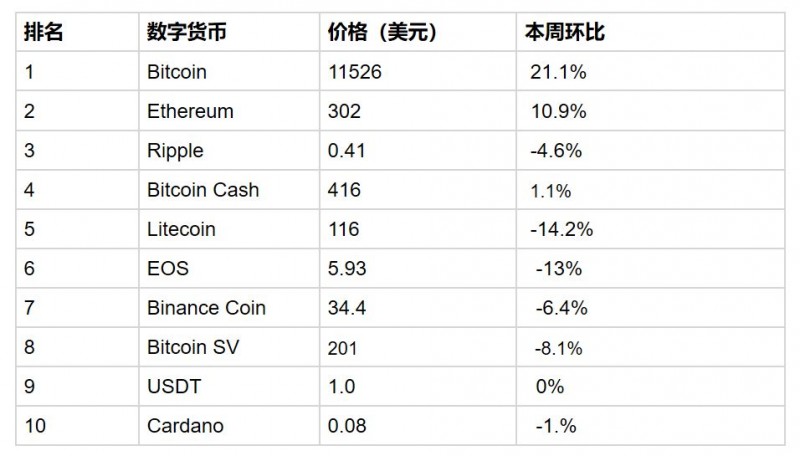 拿好比特幣，不要下車