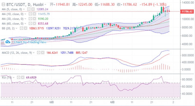 本月最后的回落指标完成，多单机会已经出现