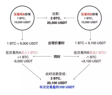 【深度】币圈第一资金盘Plus Token或已崩盘，创始团队疑在瓦努阿图被捕