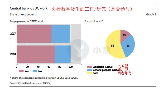 各国央行数字货币蓄势待发，中国状况如何？