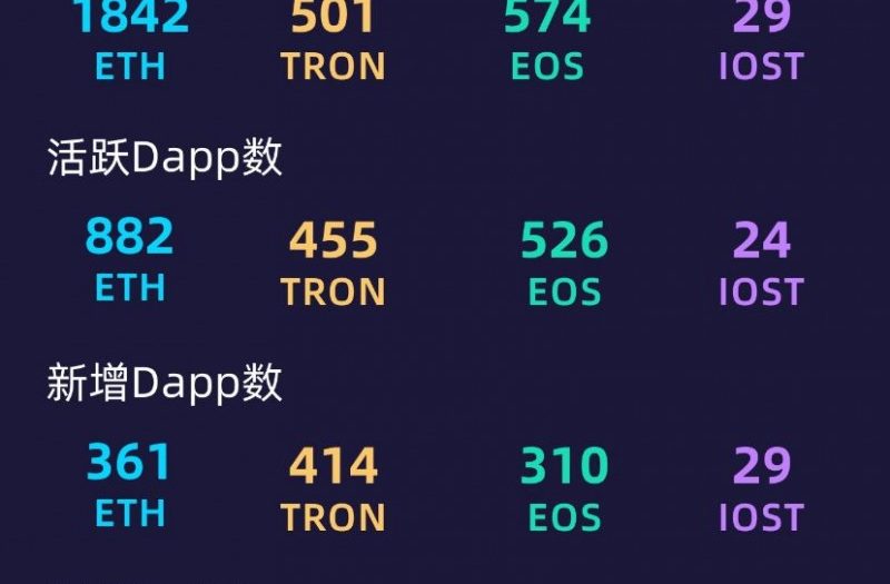 DappReview：2019上半年Dapp数据报告