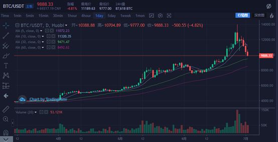 TLAB日报：面对恐慌，我们应该怎么思考？