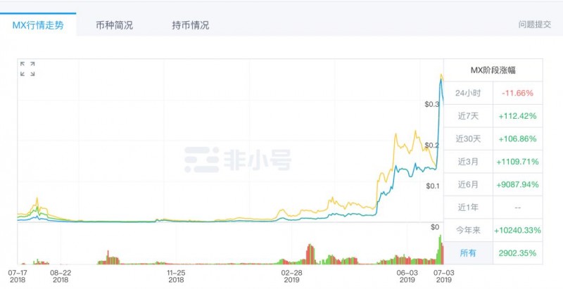 抹茶MXC，一个神奇的交易所