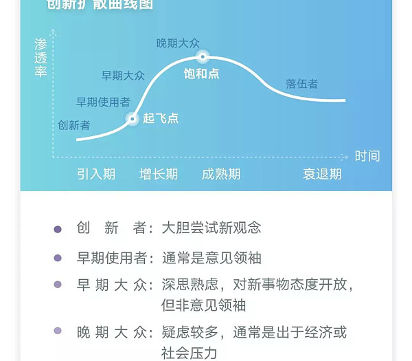 我们正站在“货币互联网”的门口