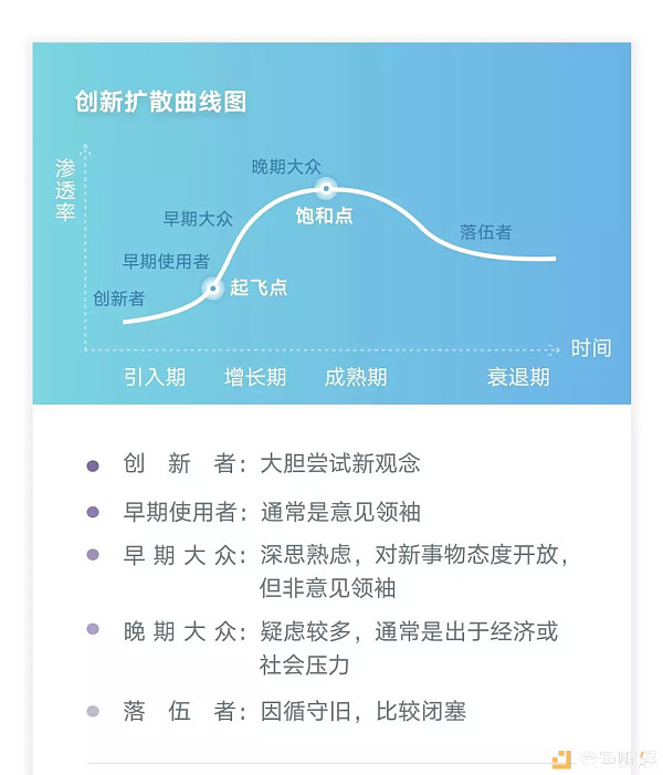 我们正站在“货币互联网”的门口