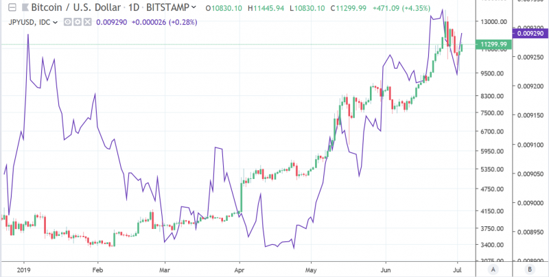 【深度】比特币短线现止跌信号！非农来临BTC同样面临挑战