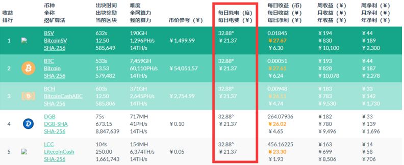 为了能挖到矿，矿工们这些年都干了些啥？