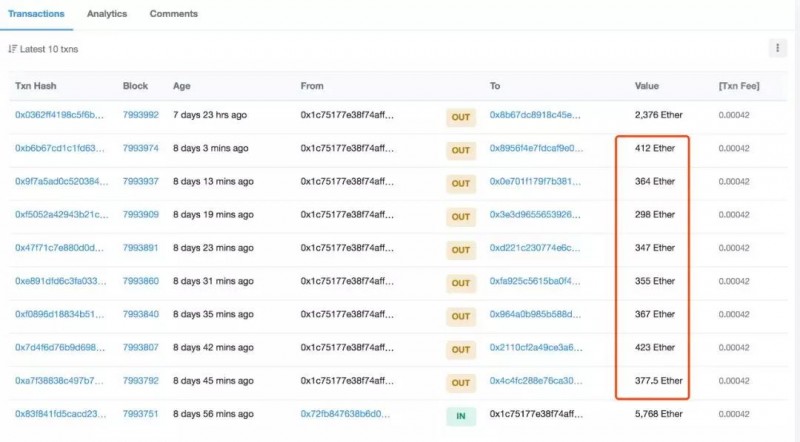 图文追踪TokenStore『跑路』资产洗钱行踪 (二) ：已有10,756个ETH流入交易所