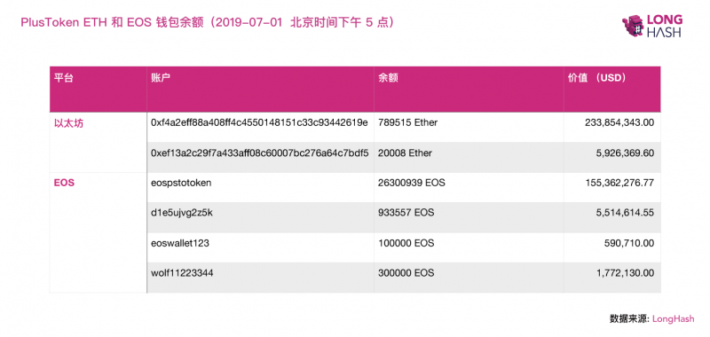 【深度】幣圈跑路潮湧現，繼Plus Token之後，波場超級社區亦跑路套現