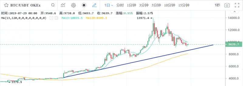 【深度】比特币COT持仓周报：空头占领主要机构账户，这周BTC看起来有点悬