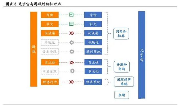 元宇宙研報：劍指互聯網的「終極形態」