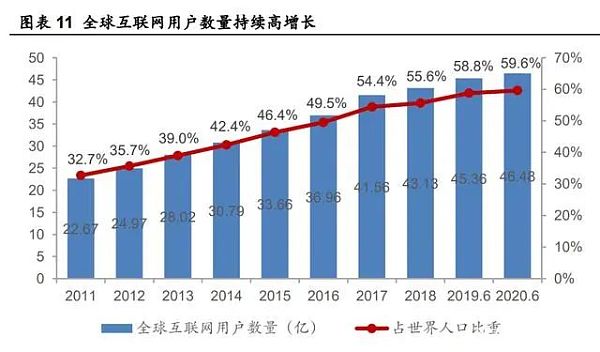 元宇宙研報：劍指互聯網的「終極形態」