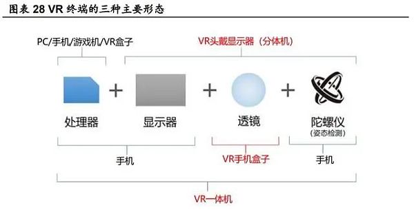 元宇宙研報：劍指互聯網的「終極形態」