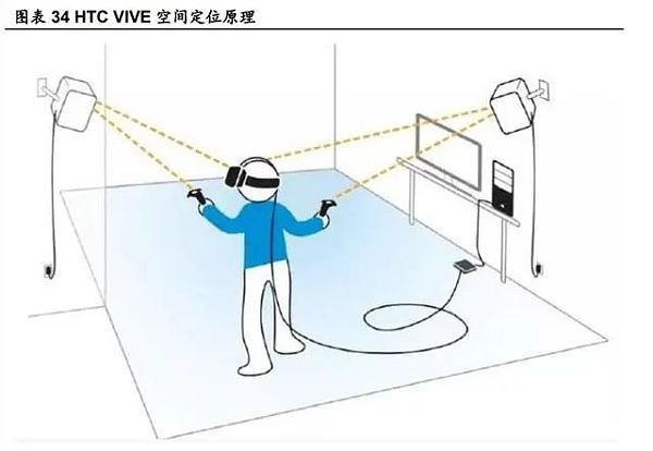 元宇宙研報：劍指互聯網的「終極形態」