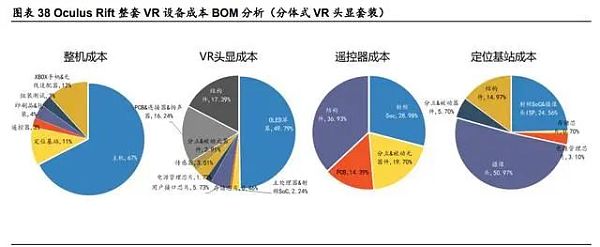 元宇宙研報：劍指互聯網的「終極形態」