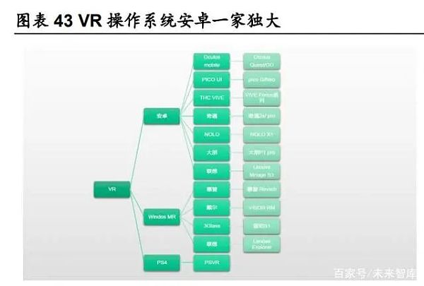 元宇宙研報：劍指互聯網的「終極形態」