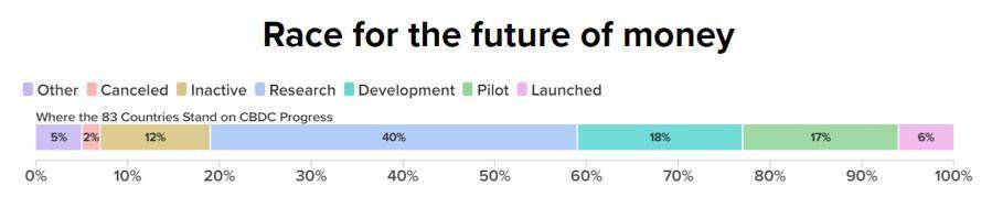 速览各国 CBDC 发展现状：哪些国家已发行？哪些在试点？