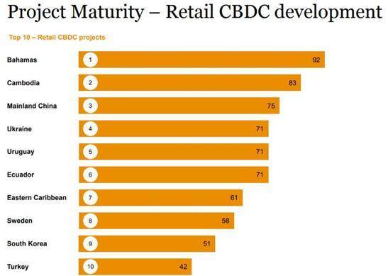 速览各国 CBDC 发展现状：哪些国家已发行？哪些在试点？