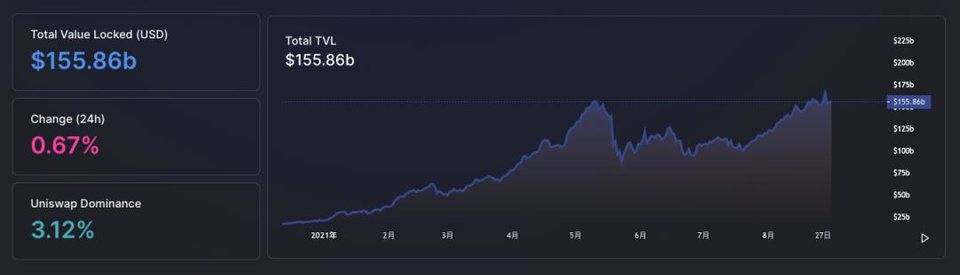 PeckShield 回溯八月安全事件：欺詐手段日新月異，DeFi 攻擊加速增長