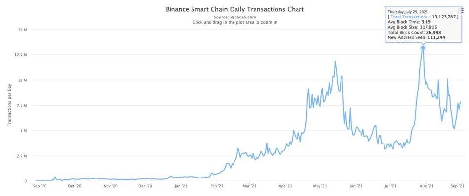 PeckShield 回溯八月安全事件：欺詐手段日新月異，DeFi 攻擊加速增長