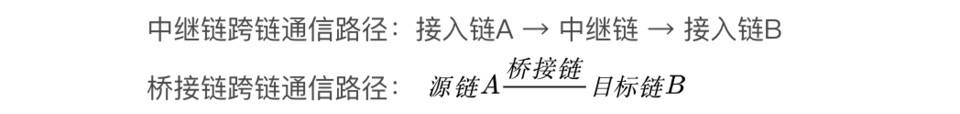 萬字解析跨鏈技術及應用形態全景圖：將孤島連成大陸