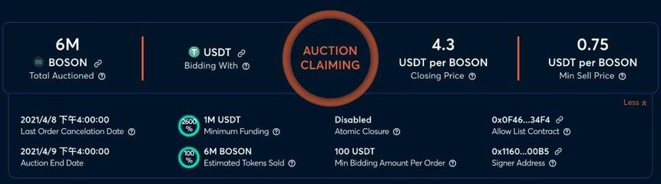 五分钟了解 Gnosis Auction 拍卖机制与操作指南