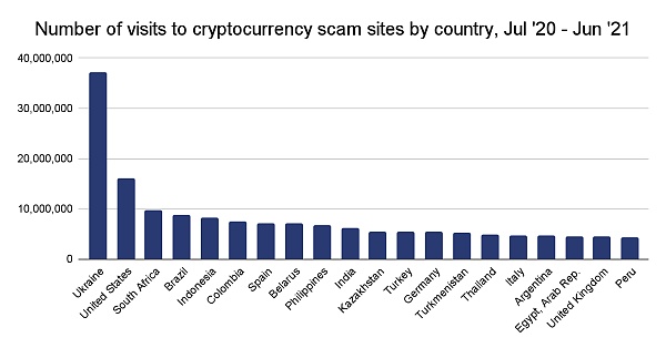 数据洞悉：东欧国家的加密犯罪格局