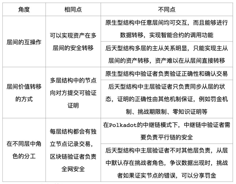 HashKey：解析公链多层结构趋势和互操作性