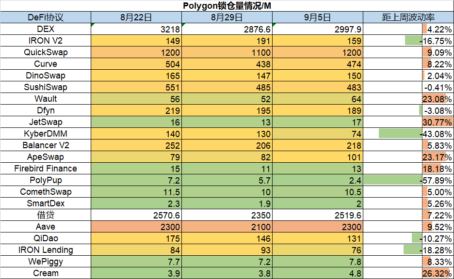 Foresight Ventures數據洞察：比特幣以太坊交易活躍，Loot力壓NFT市場