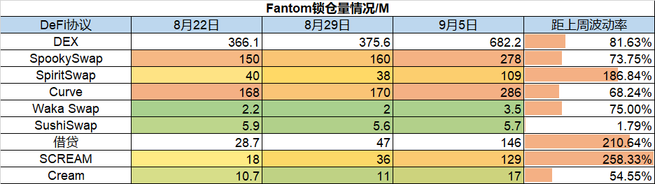 Foresight Ventures數據洞察：比特幣以太坊交易活躍，Loot力壓NFT市場